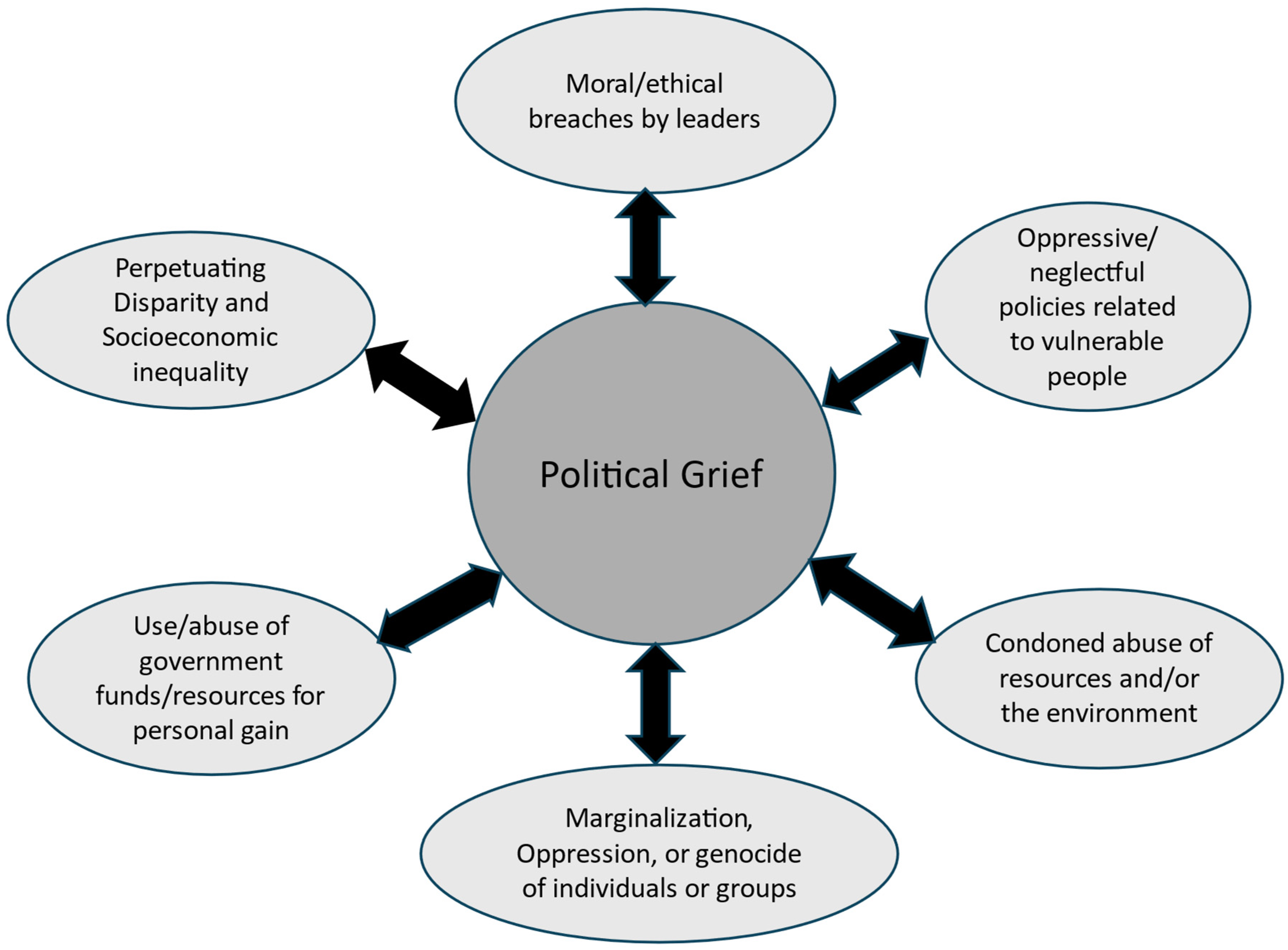 The Role of Threat, Meaning, and Religion in Political Grief