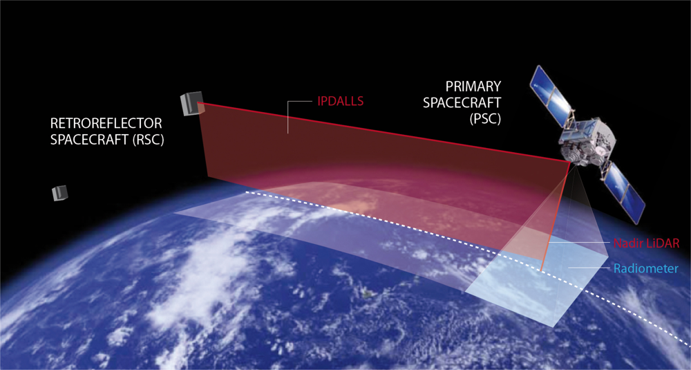 WV offsets relative to Aura MLS for satellite data sets used in