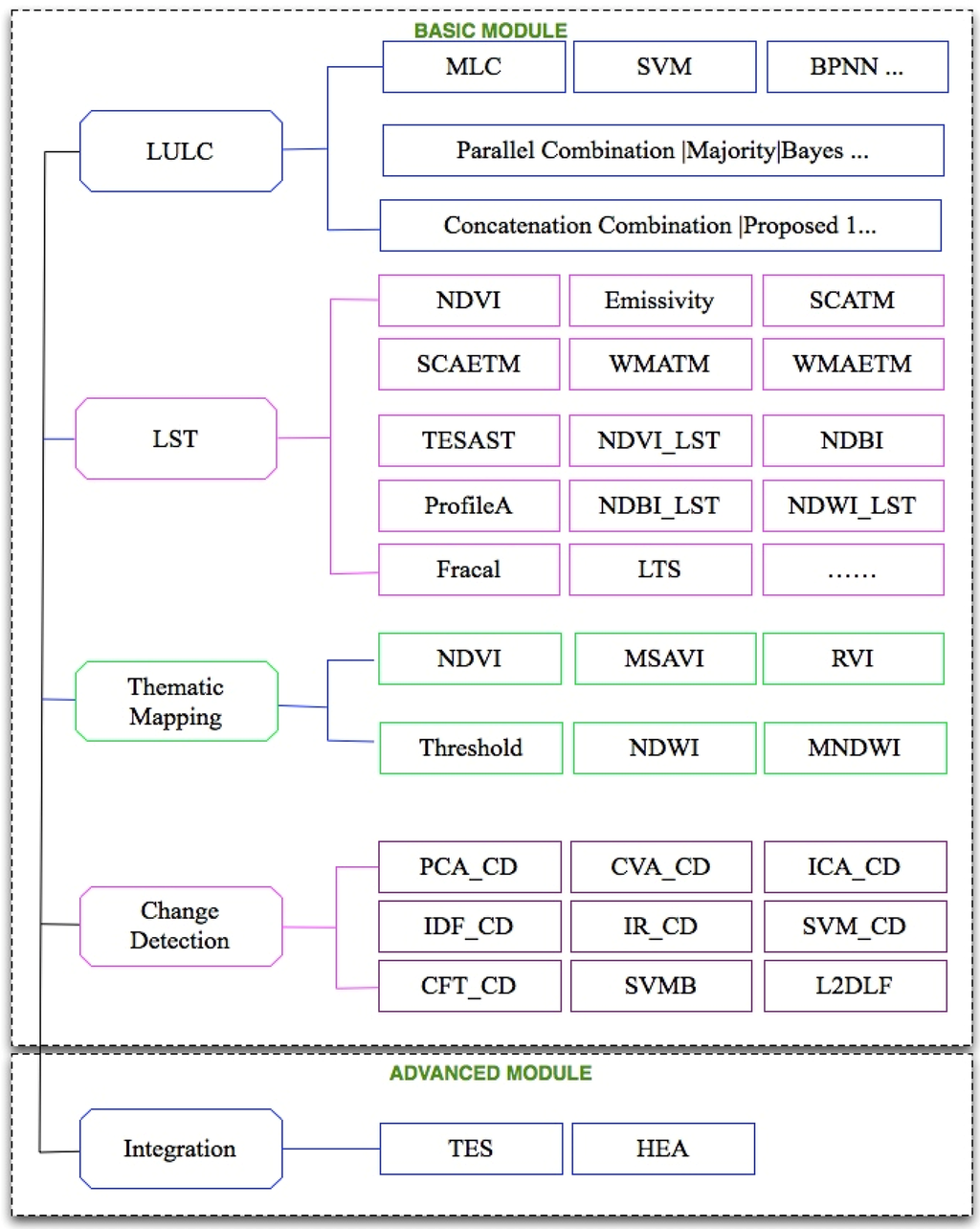 Interpretation In Remote Sensing Remote Sensing Image Interpretation for Urban Environment Analysis ...