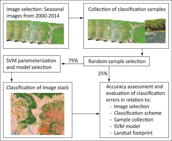 Remote Sensing | Free Full-Text | Mapping the Expansion of Boom 
