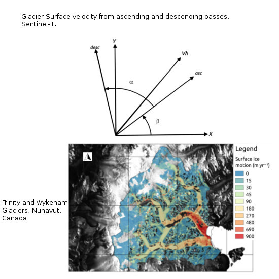 Remote Sensing | Free Full-Text | Glacier Surface Velocity