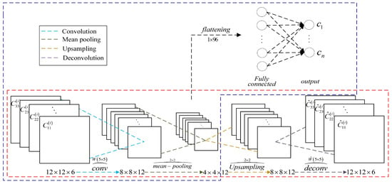 Remote Sensing | Free Full-Text | Complex-Valued Convolutional ...