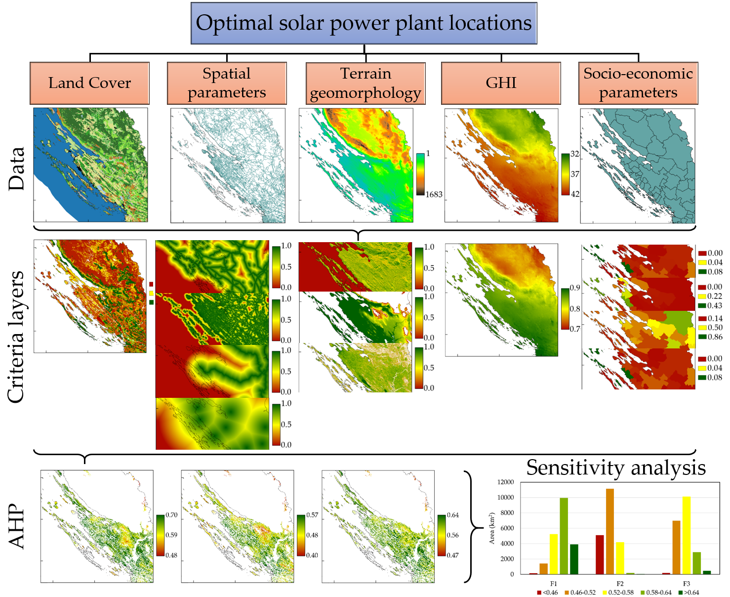 Remote Sensing Free Full Text Determining Optimal Solar Power Plant