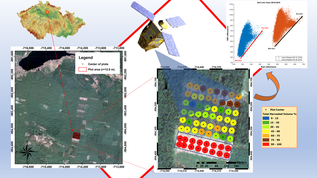 Remote Sensing Free Full Text An Integrated Gis And Remote Sensing