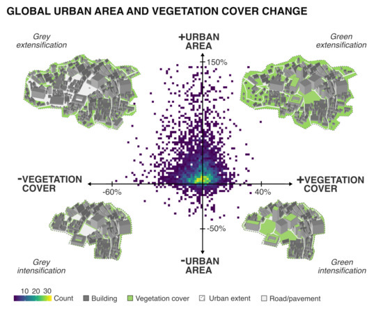 Iron-On Transfer Designs - Urban Jungle