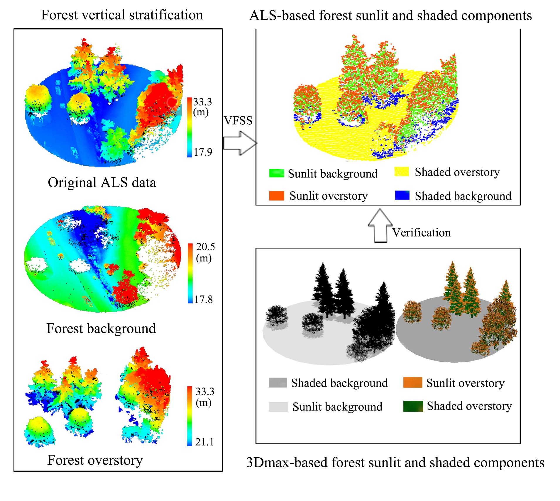 Remote Sensing | Free Full-Text | Characterizing the Spatial 
