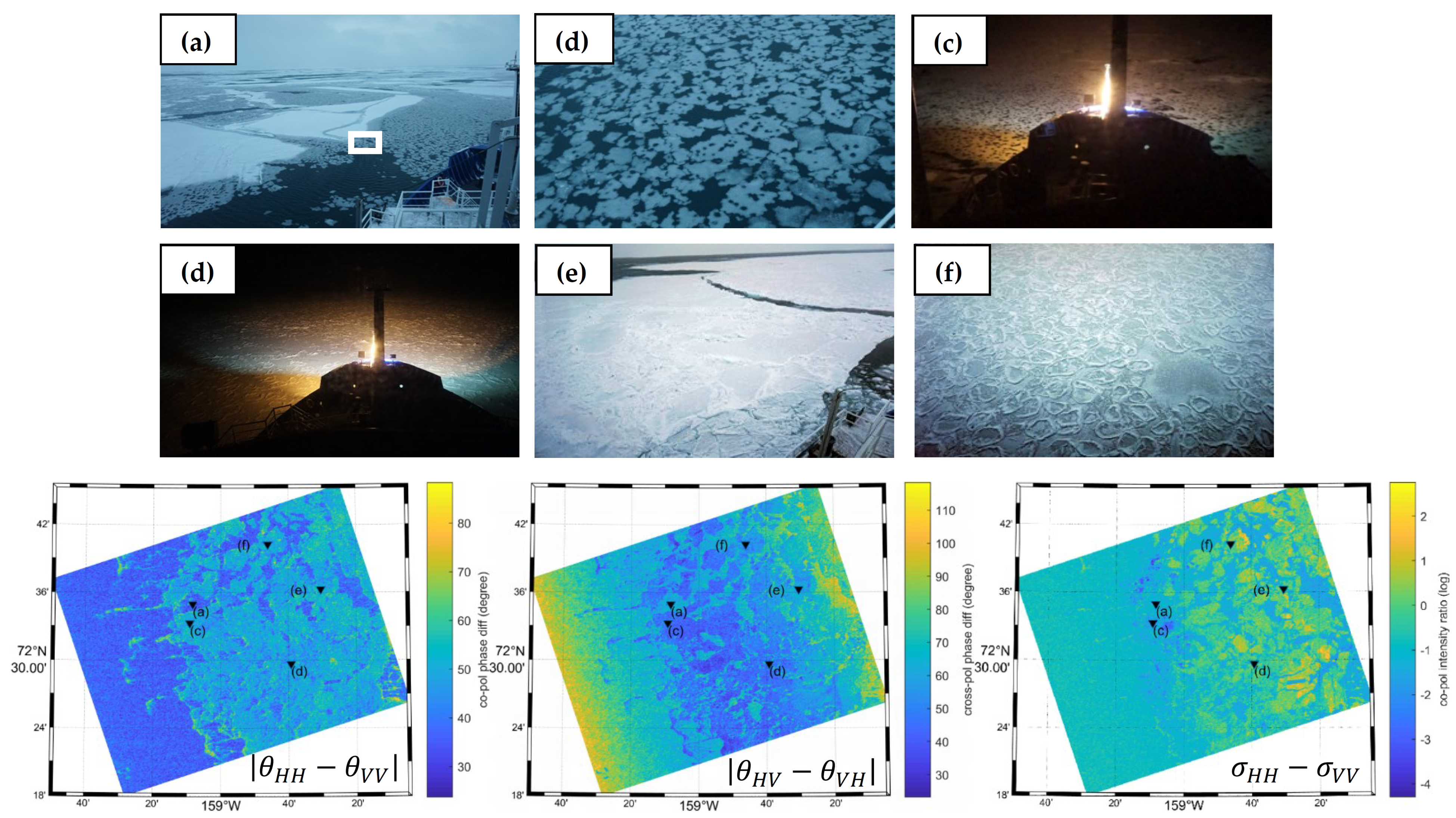 A dataset of direct observations of sea ice drift and waves in ice