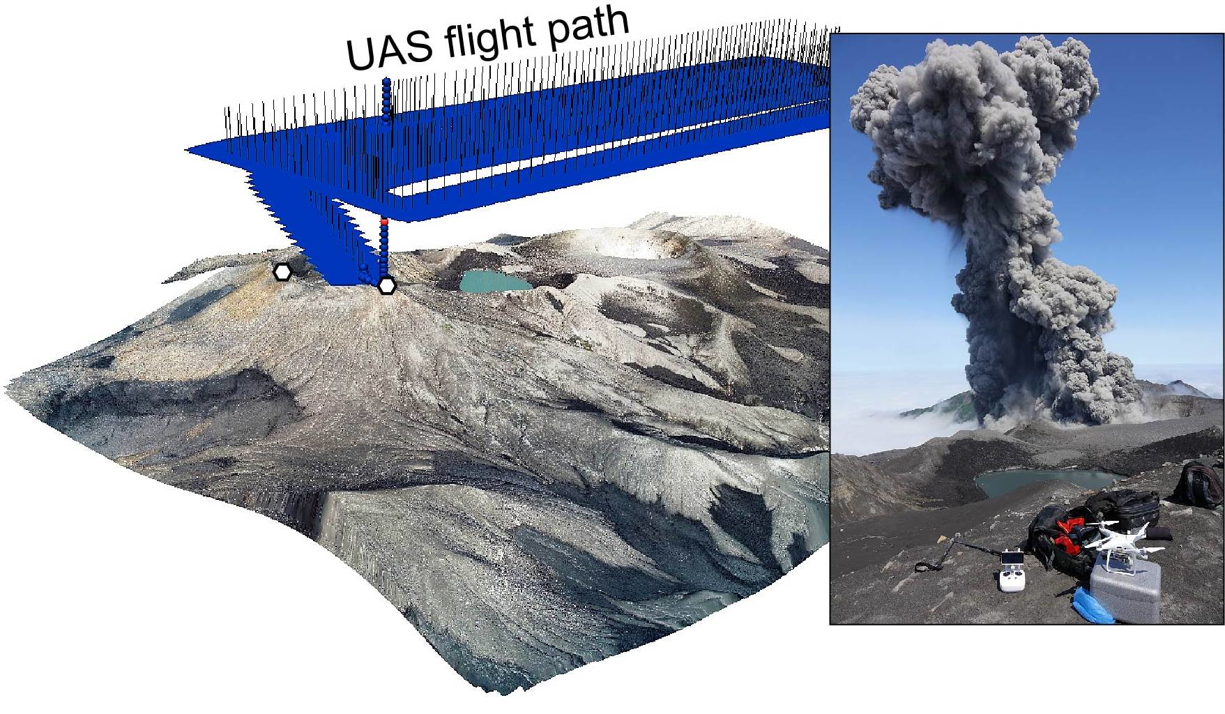 Remote Sensing | Free Full-Text | The 2019 Eruption Dynamics and Morphology  at Ebeko Volcano Monitored by Unoccupied Aircraft Systems (UAS) and Field  Stations