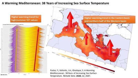 a: Sea surface temperature of the Mediterranean Sea (water masses and