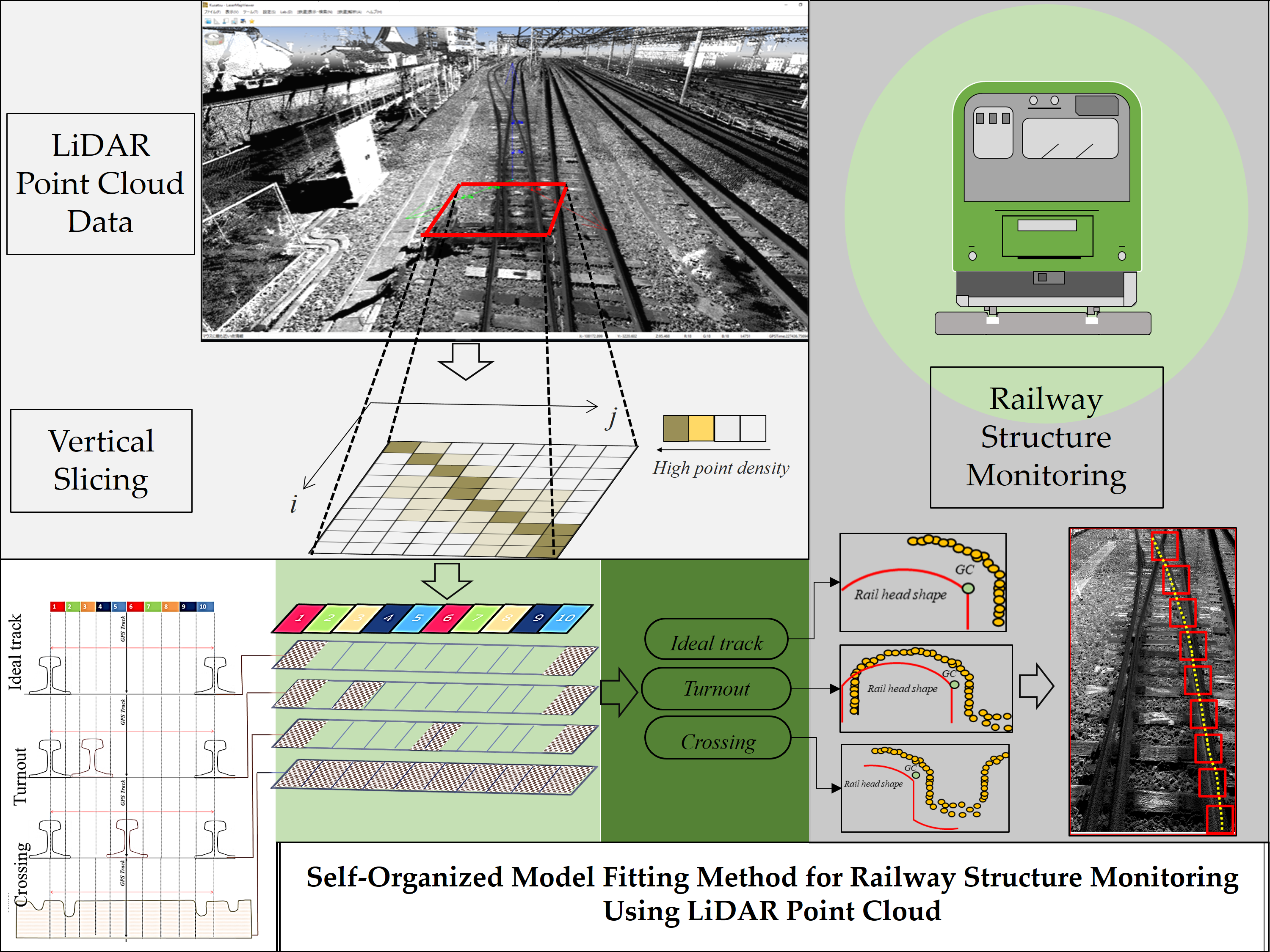 Railway Track and Structures