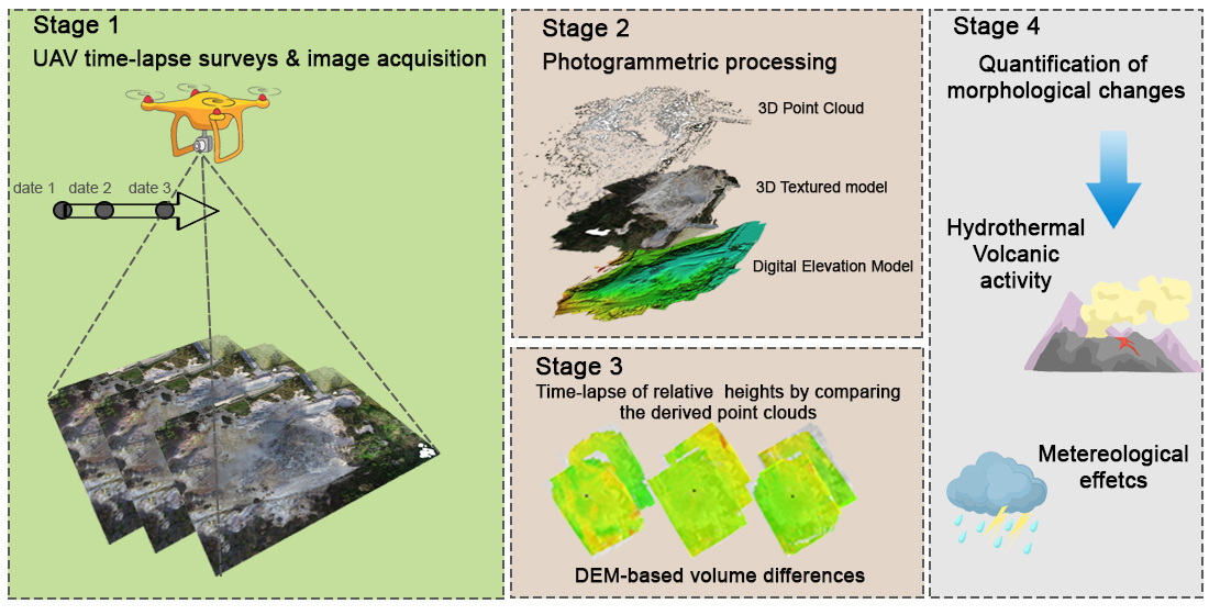 Remote Sensing | Free Full-Text | Time-Lapse Landform Monitoring in the ...