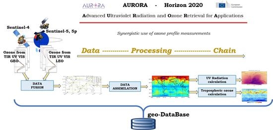 Remote Sensing, Free Full-Text