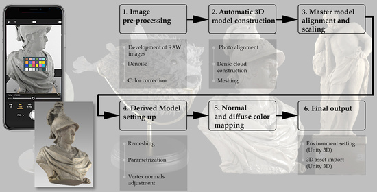 Remote Sensing | Free Full-Text | A Photogrammetry-Based Workflow