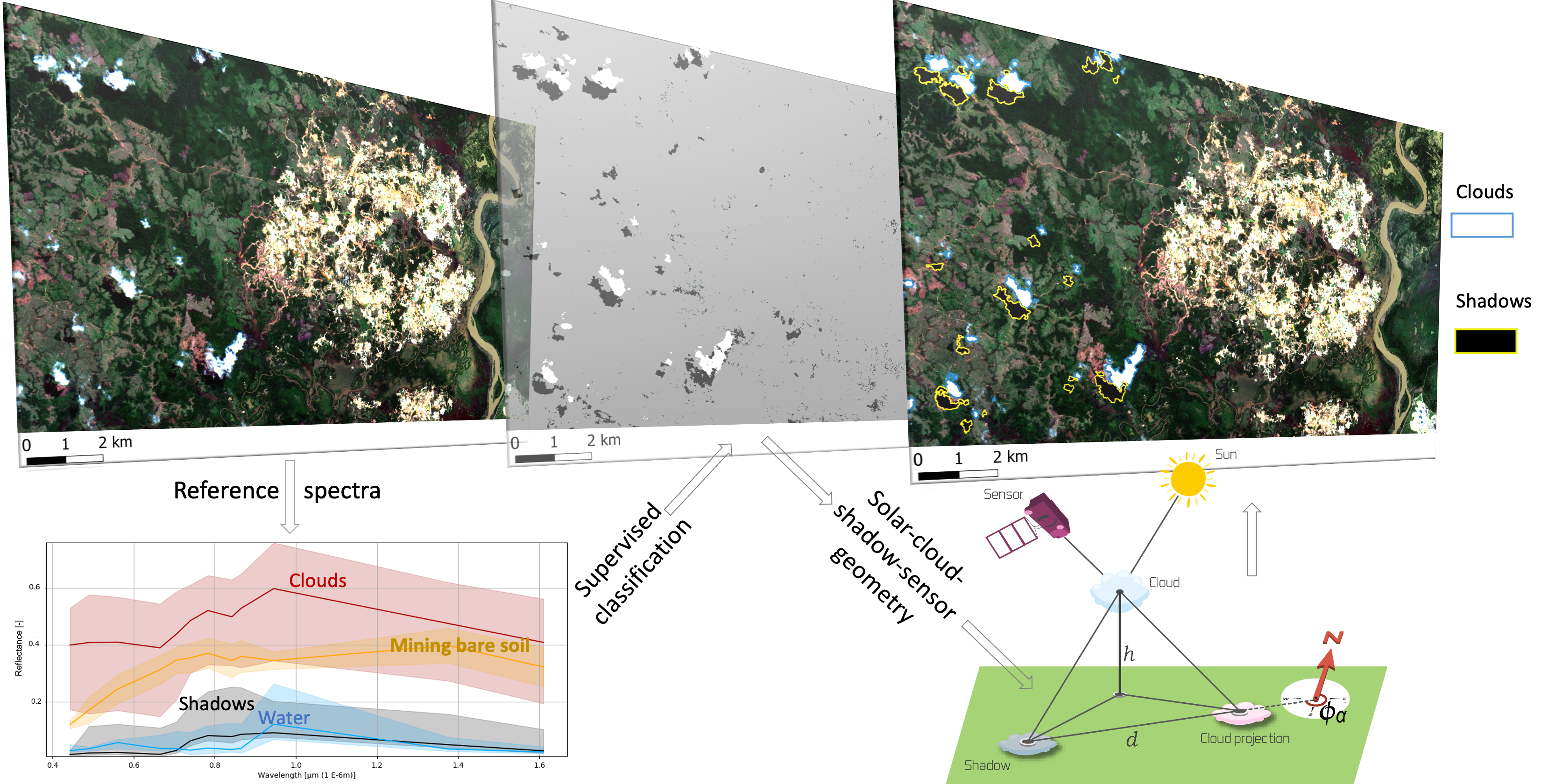 Remote Sensing, Free Full-Text