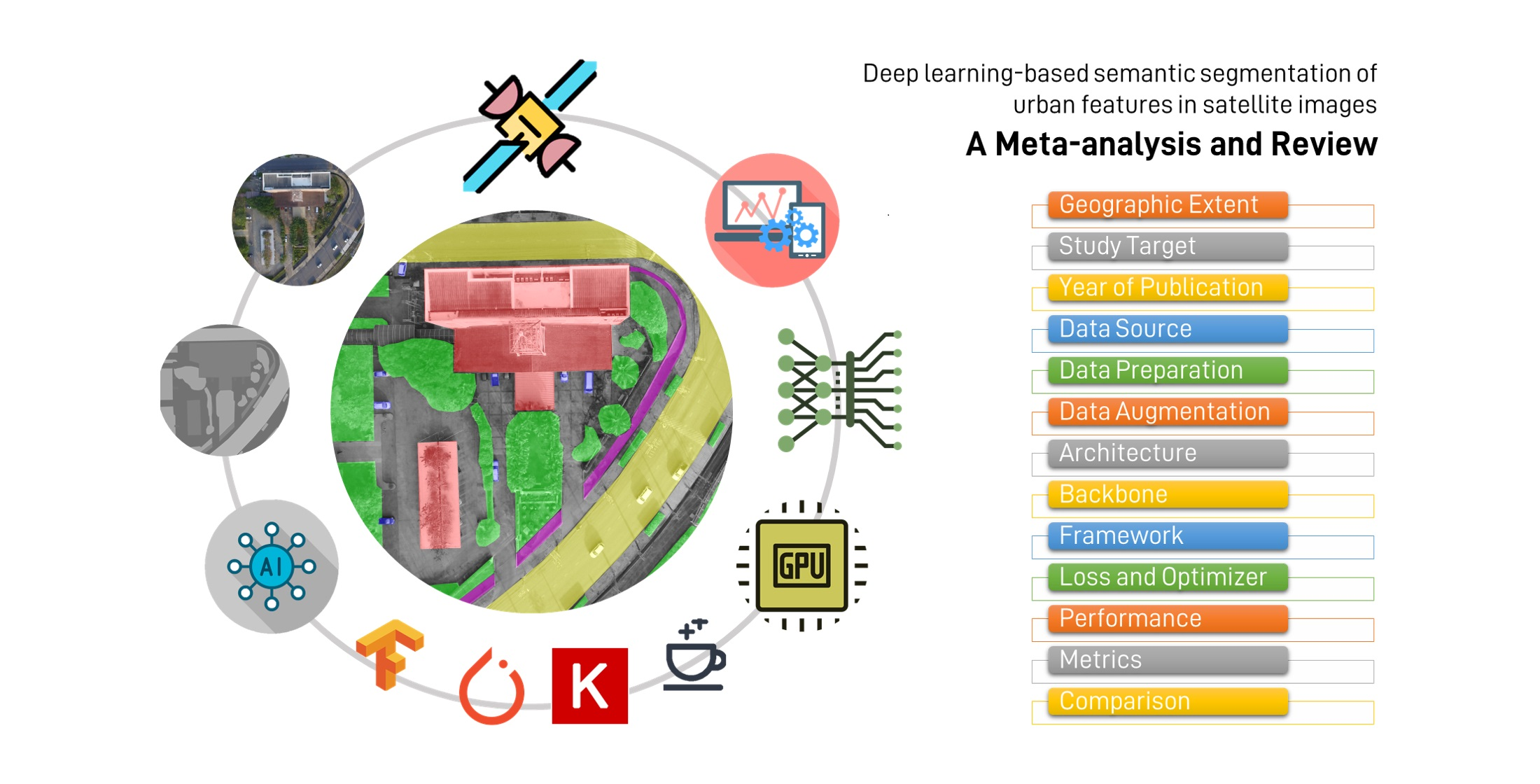 Deep learning integral imaging for three-dimensional visualization, object  detection, and segmentation - ScienceDirect