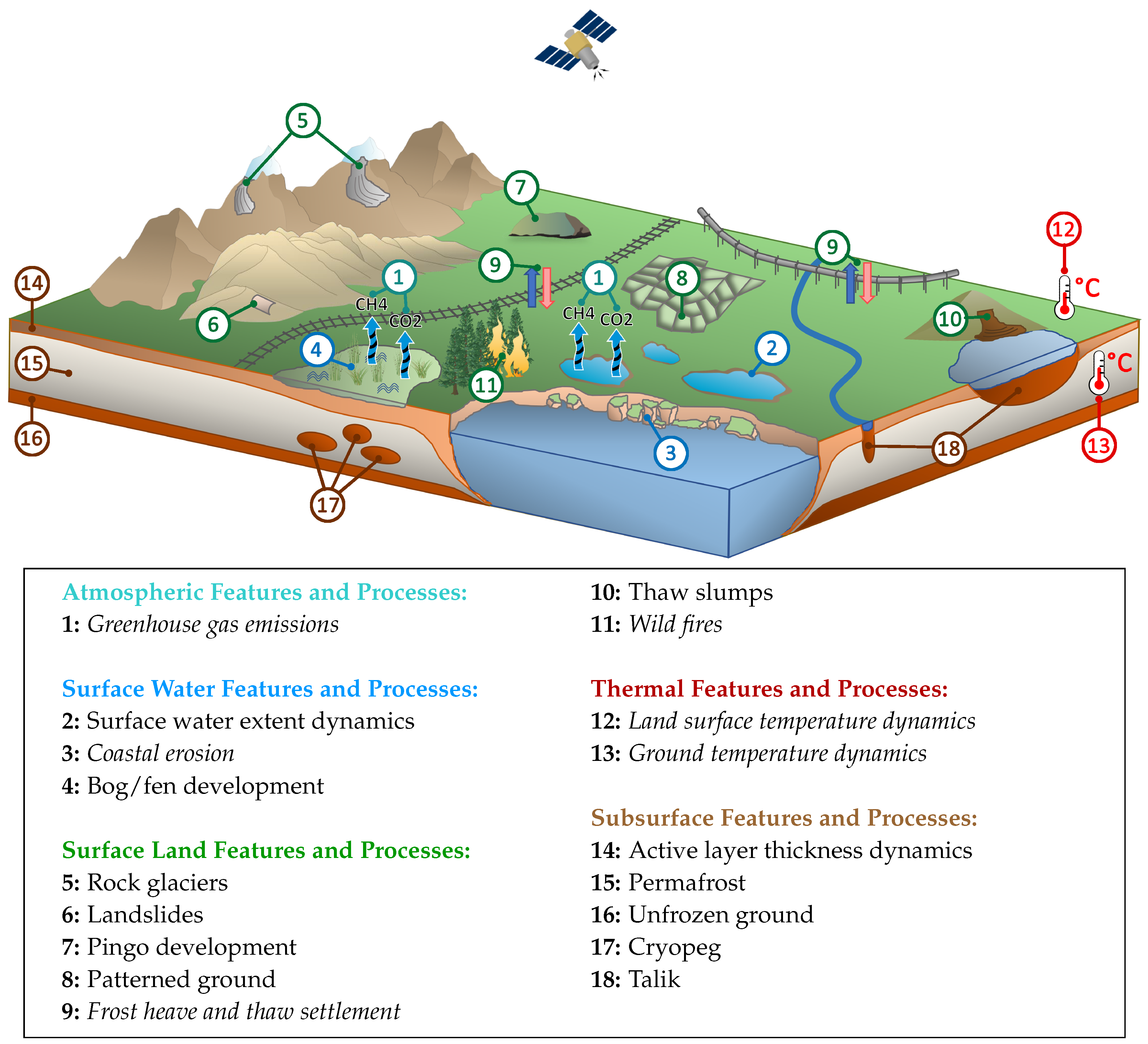 terminology - Is there a standard definition of a hill? - Earth Science  Stack Exchange
