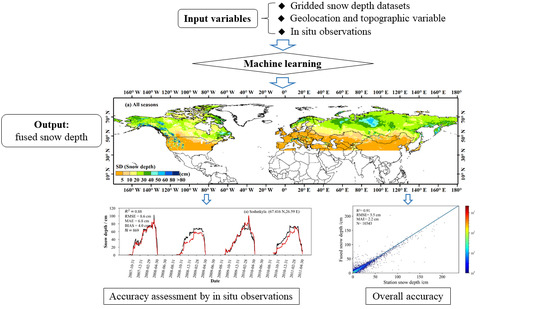 TC - Evaluation of snow depth and snow cover over the Tibetan Plateau in  global reanalyses using in situ and satellite remote sensing observations