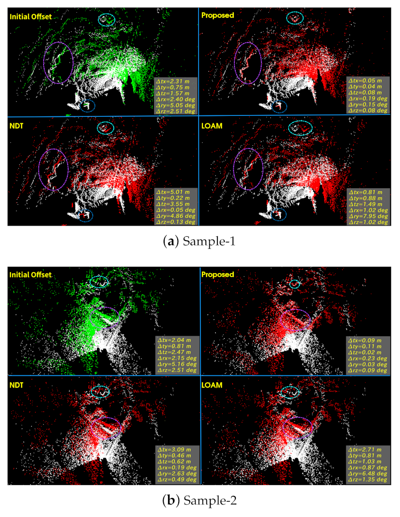 Remote Sensing | Free Full-Text | Towards A Fully Automated 3D ...