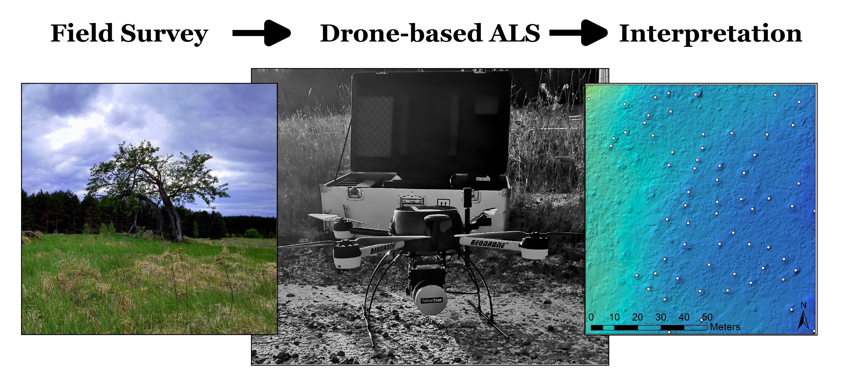 Remote Sensing | Free Full-Text | The Hidden Cairns—A Study of Drone-Based ALS as an Archaeological Survey