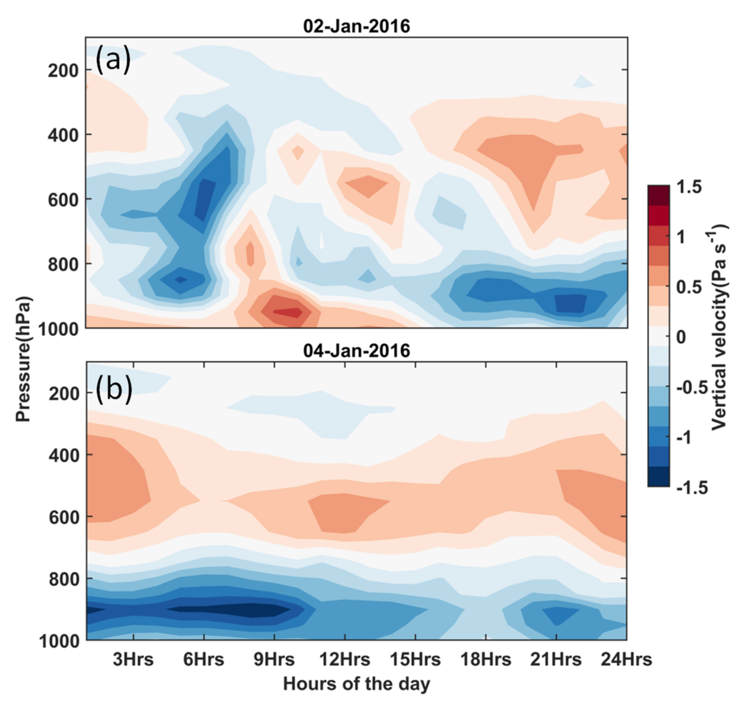 Area averaged cloud base heights (CBH) and maximum cloud top heights