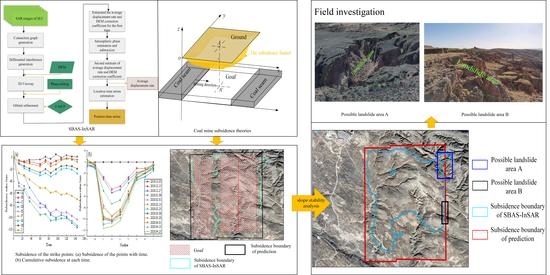 Effect of steep slopes on InSAR signal. (a) Where slopes face towards