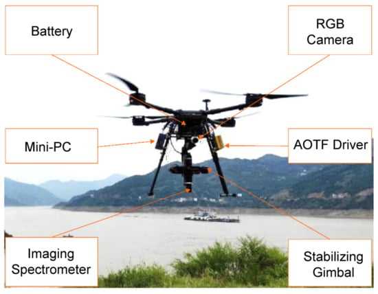 Remote Sensing | Free Full-Text | UAV-Borne Hyperspectral Imaging ...