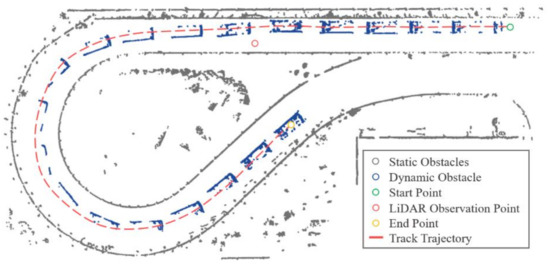 Optimal Vehicle Pose Estimation Network Based on Time Series and ...