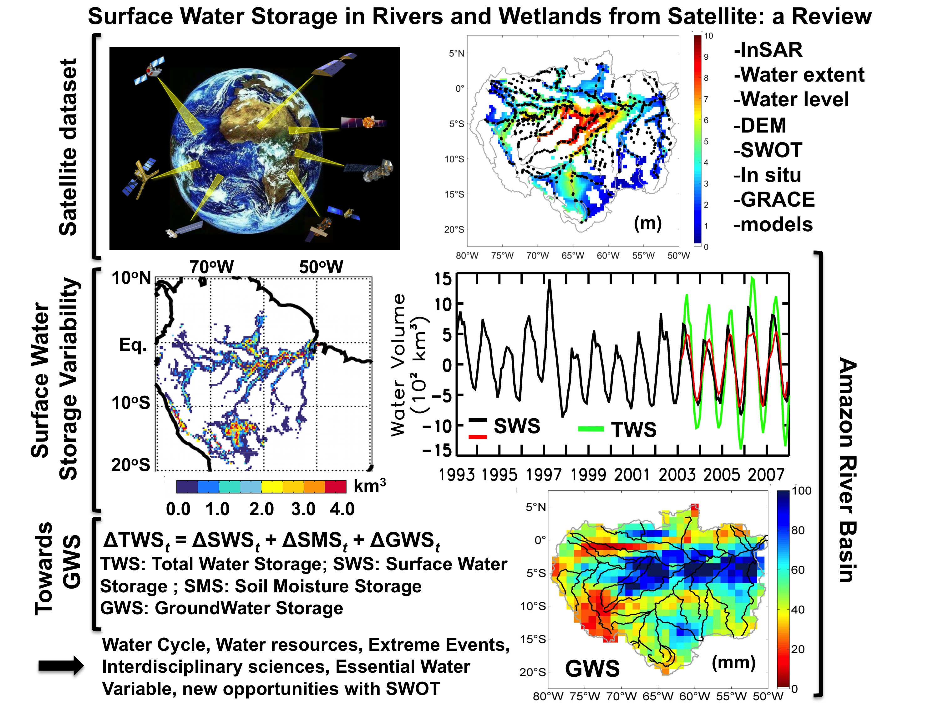 Hydrology From Space: Scientific Advances and Future Challenges -  Fassoni‐Andrade - 2021 - Reviews of Geophysics - Wiley Online Library