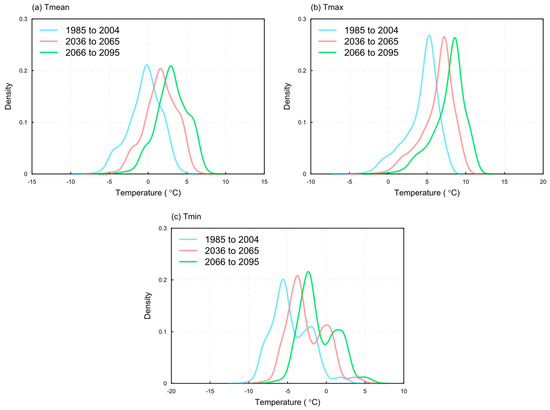 Remote Sensing | Special Issue : Remote Sensing For Climate Change