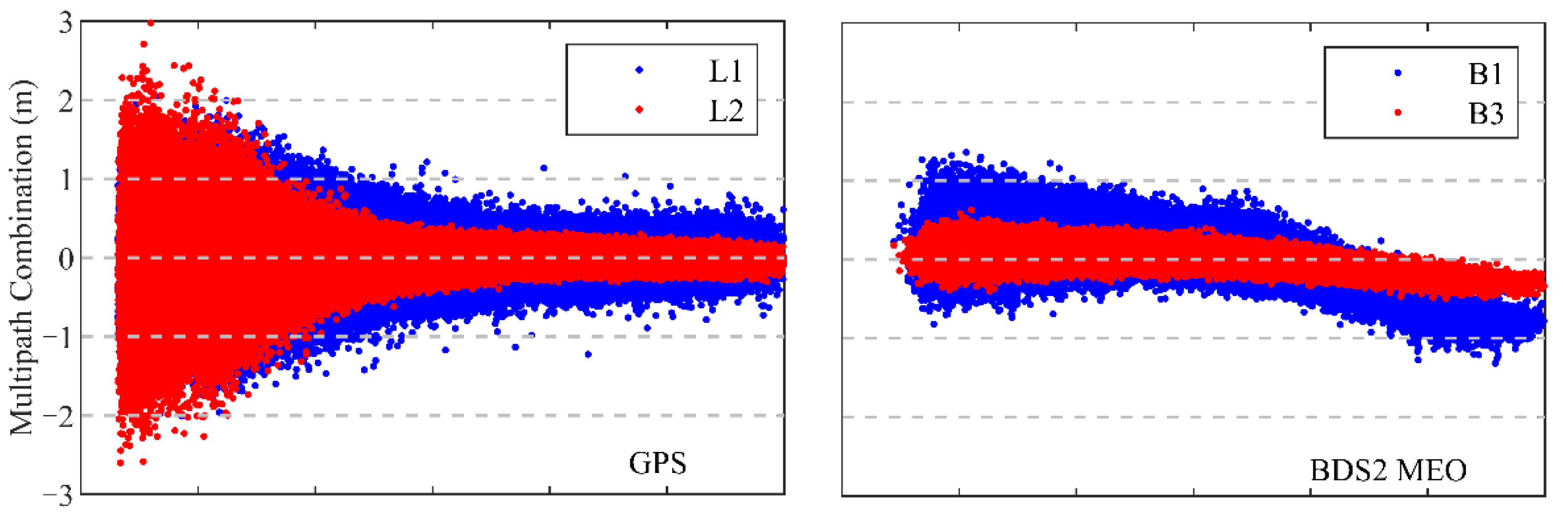 Remote Sensing | Free Full-Text | Precise Orbit Determination And ...