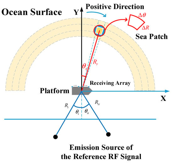 Remote Sensing | Free Full-Text | A Motion Compensation Method for ...