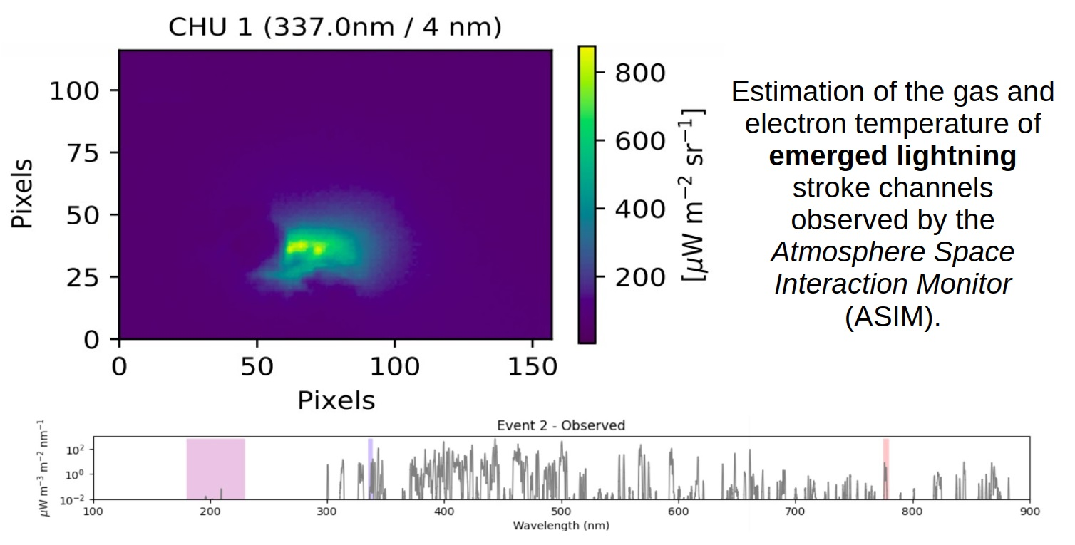 High Resolution Quantitative Spectroscope - 400-700nm, +/-5nm