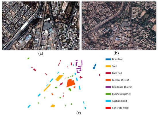 A Method for Classifying Complex Features in Urban Areas Using Video ...
