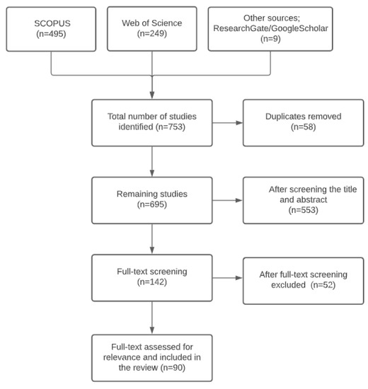 その他 mk.9 Tips and Tricks for Applying luminescent carbon dots in