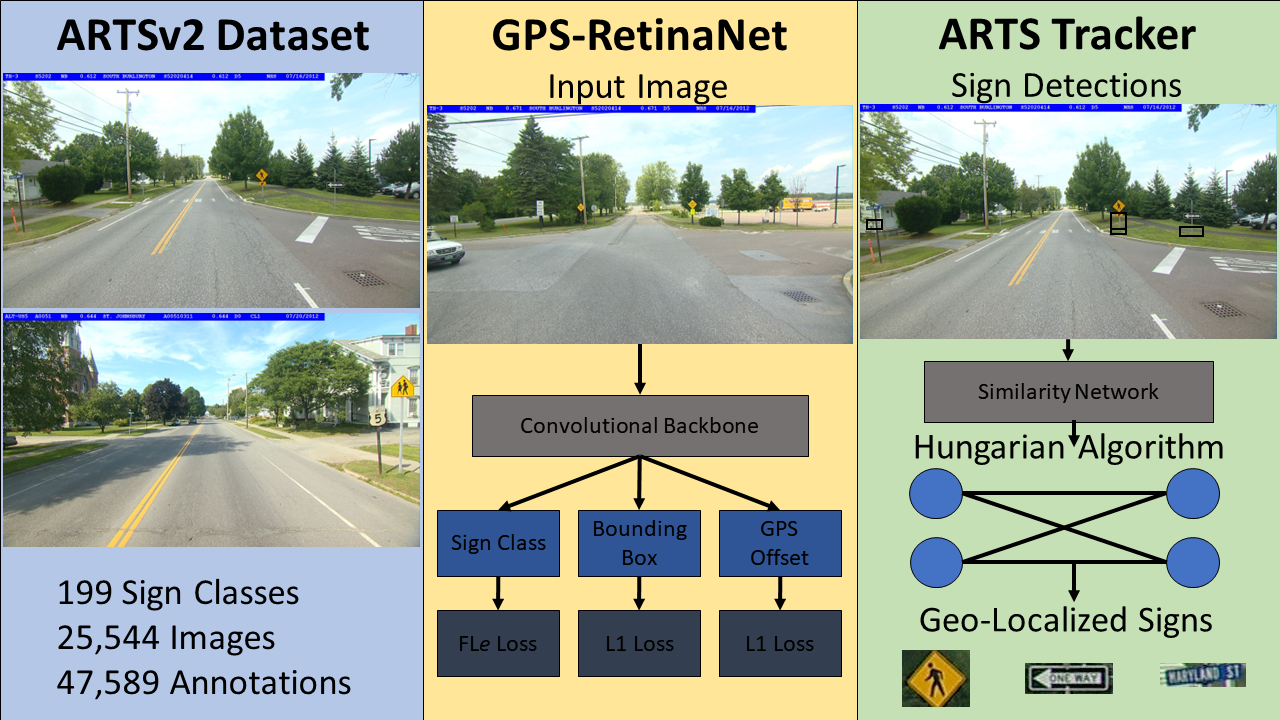 Geo-Localization Images Object Street Remote Sensing Tracking | Full-Text Free and | from
