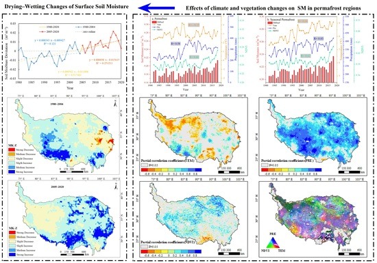 Remote Sensing | Free Full-Text | Drying–Wetting Changes of 