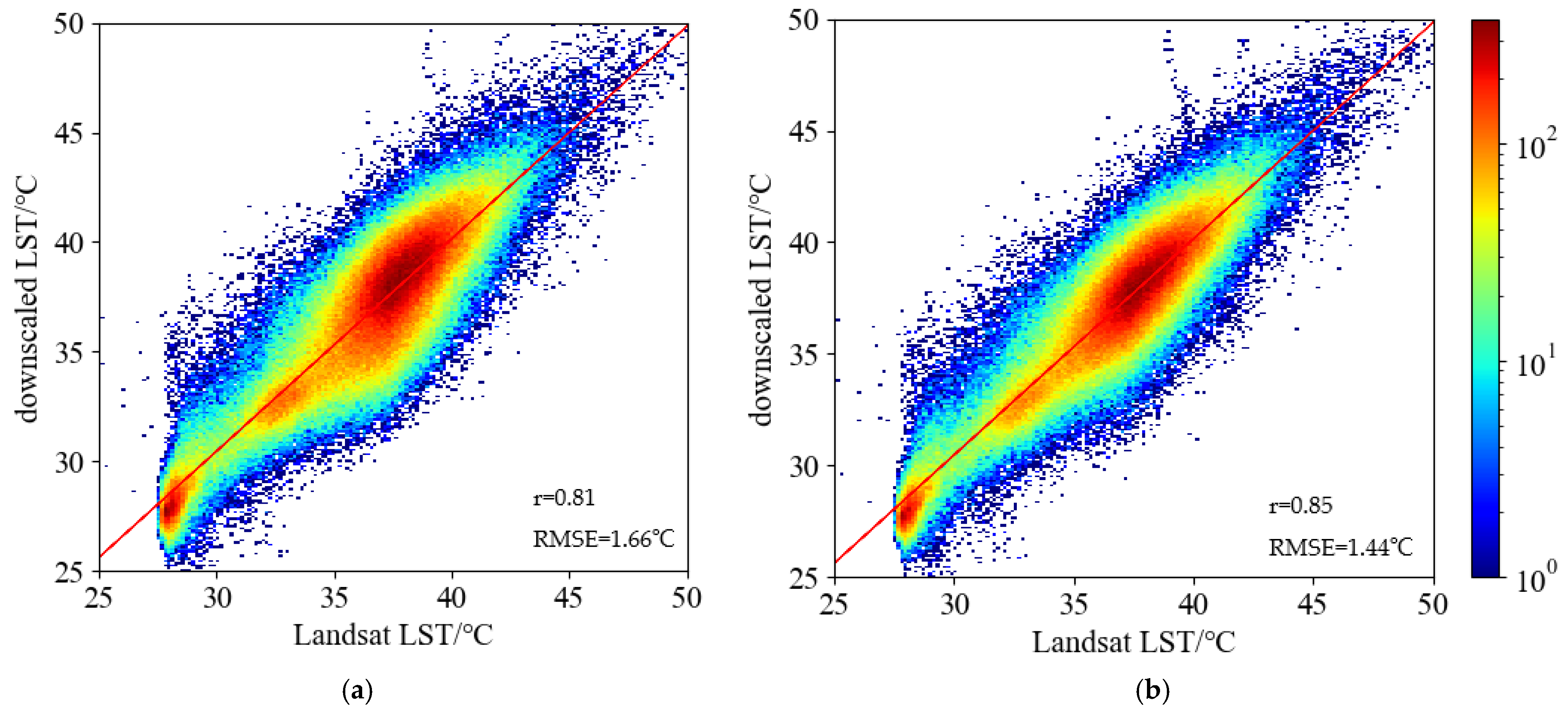 Remote Sensing | Free Full-Text | Step-By-Step Downscaling Of Land ...