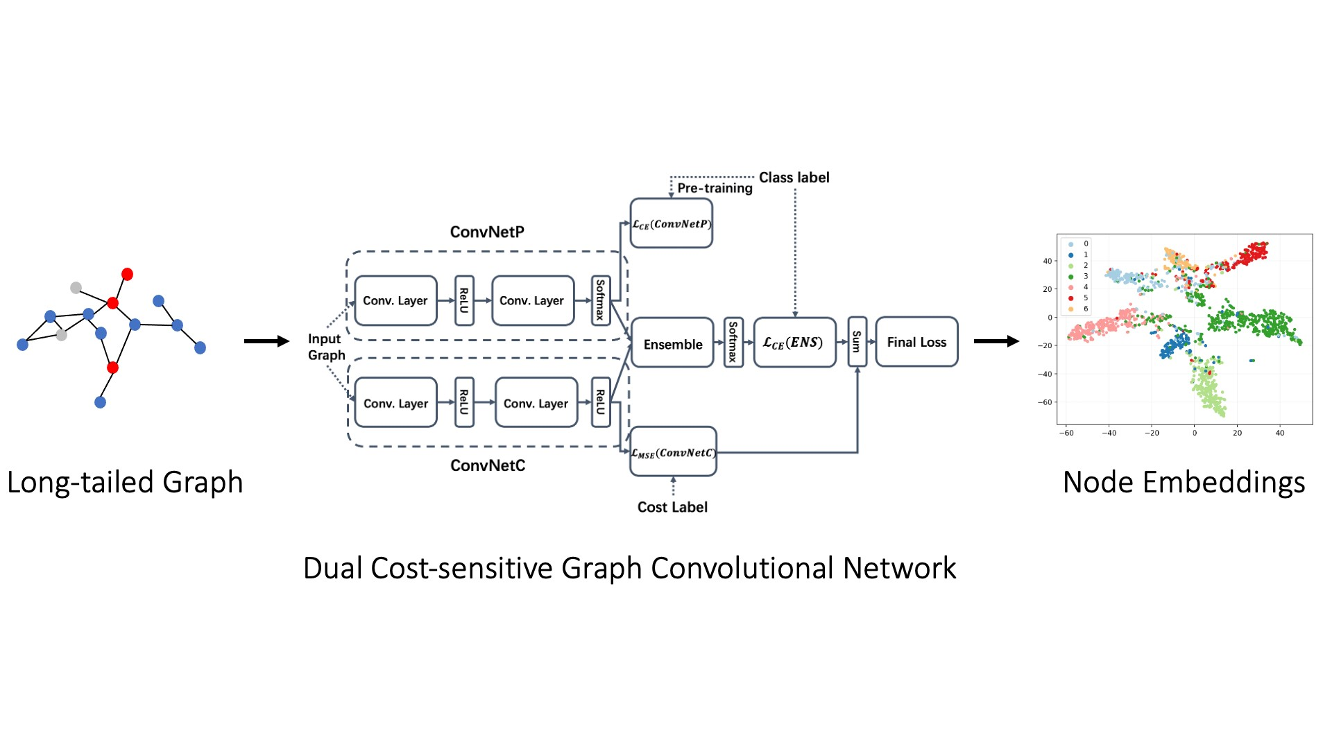 Remote Sensing | Free Full-Text | Long-Tailed Graph Representation