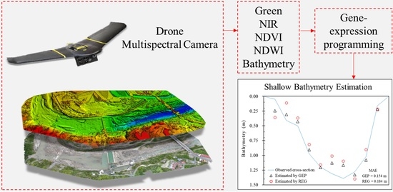 Remote Sensing | Free Full-Text | Drone-Based Bathymetry Modeling for ...