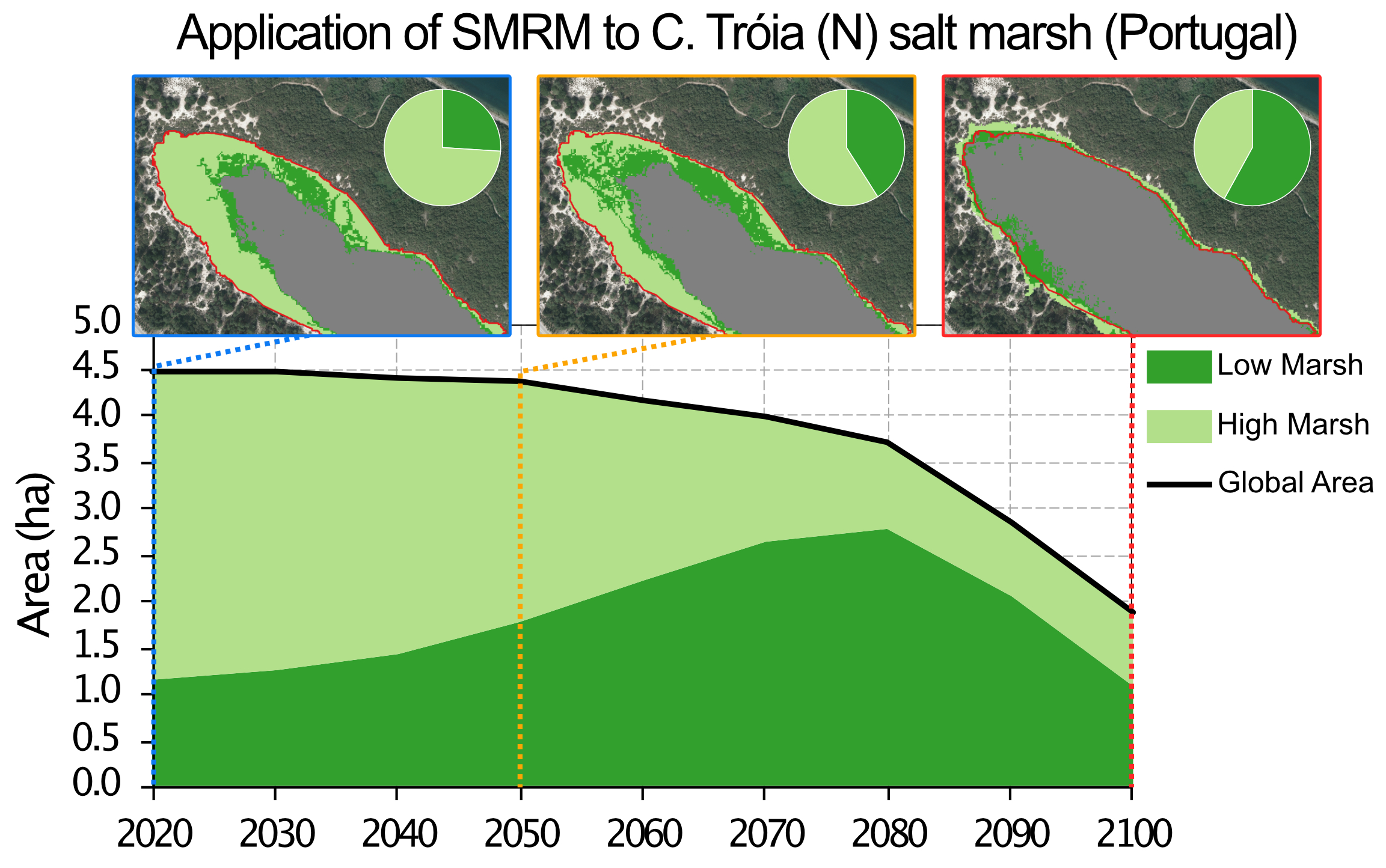 2305px x 1444px - Remote Sensing | Free Full-Text | Simplified Marsh Response Model (SMRM): A  Methodological Approach to Quantify the Evolution of Salt Marshes in a  Sea-Level Rise Context