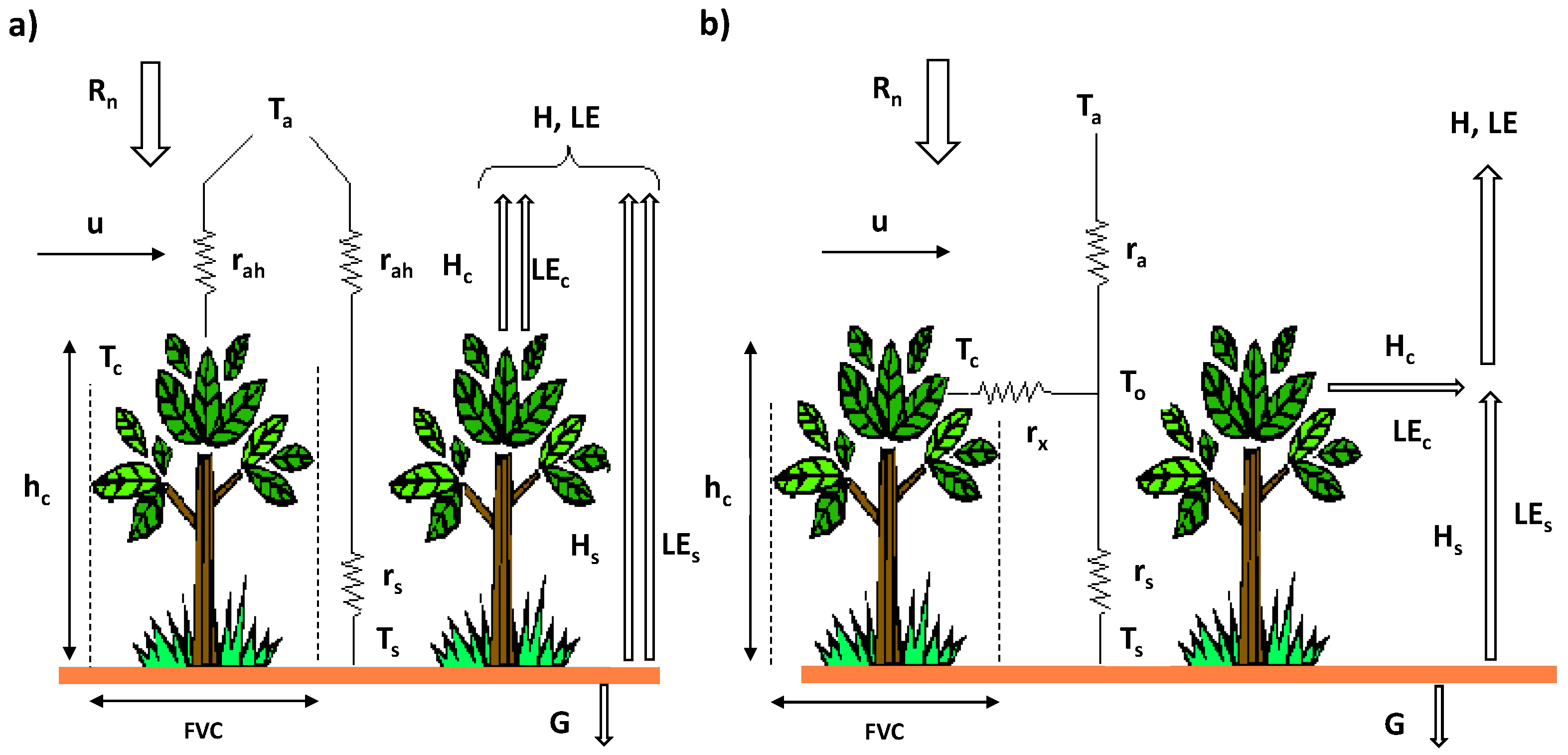 Remote Sensing | Free Full-Text | Evapotranspiration Acquired with Remote  Sensing Thermal-Based Algorithms: A State-of-the-Art Review