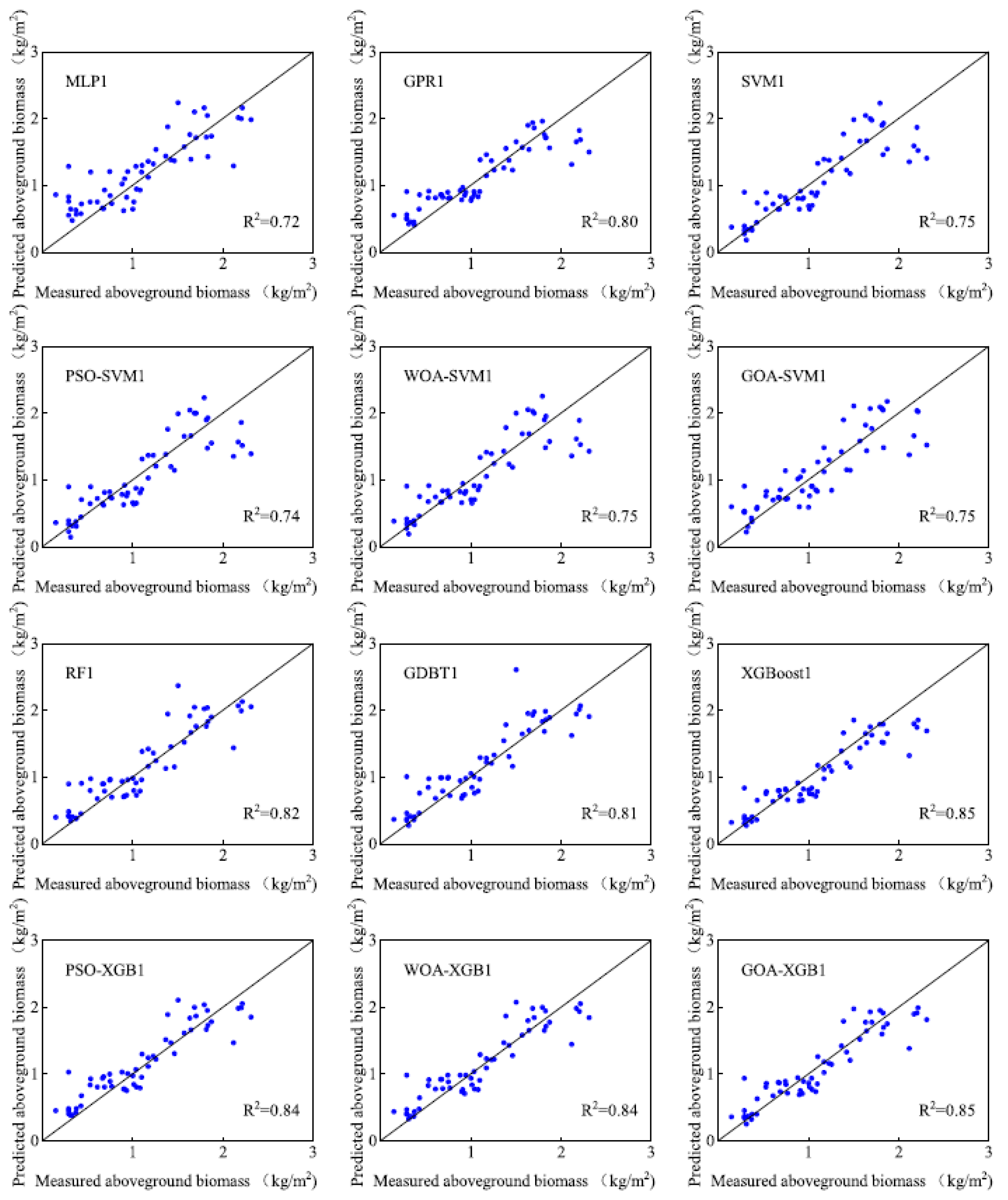 Remote Sensing | Free Full-Text | A Novel Hybrid GOA-XGB Model for ...