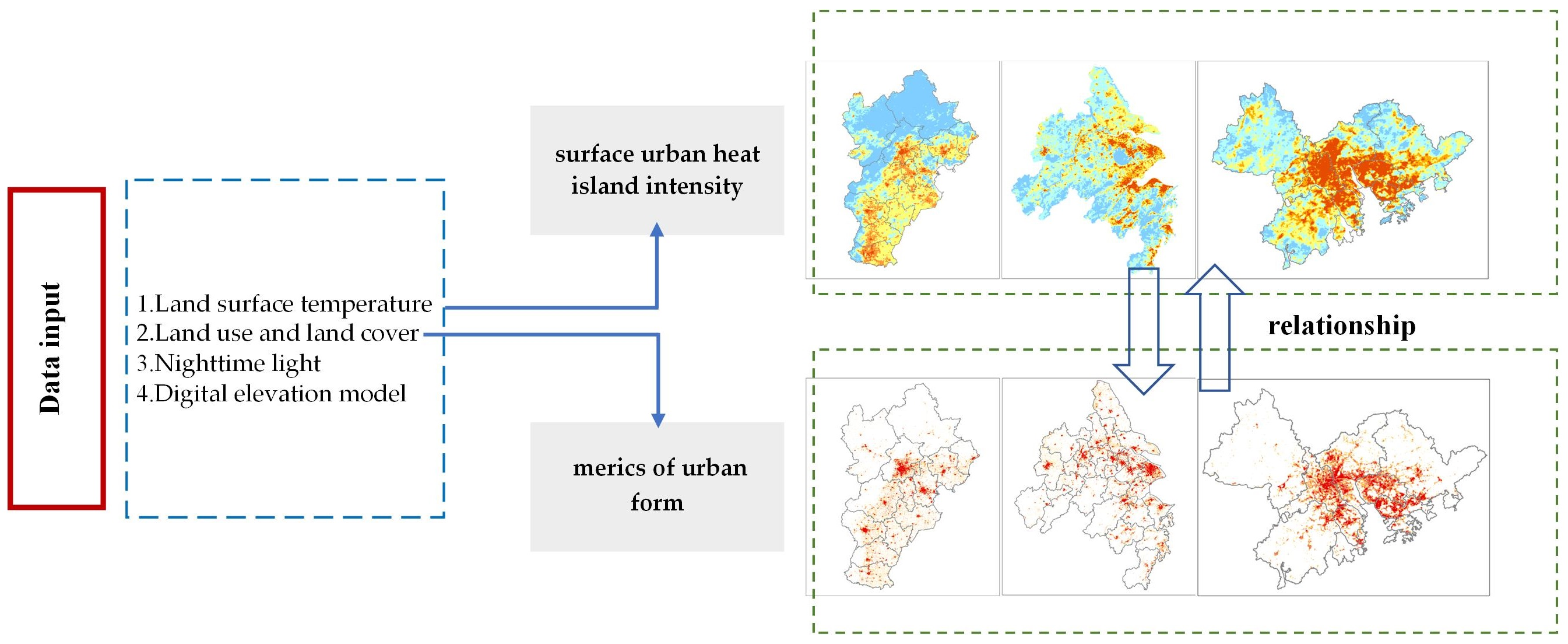 Urbanization-induced impacts on heat-energy fluxes in tropical