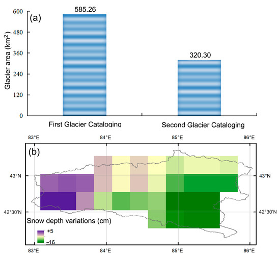 Remote Sensing | Special Issue : Remote Sensing For Climate Change