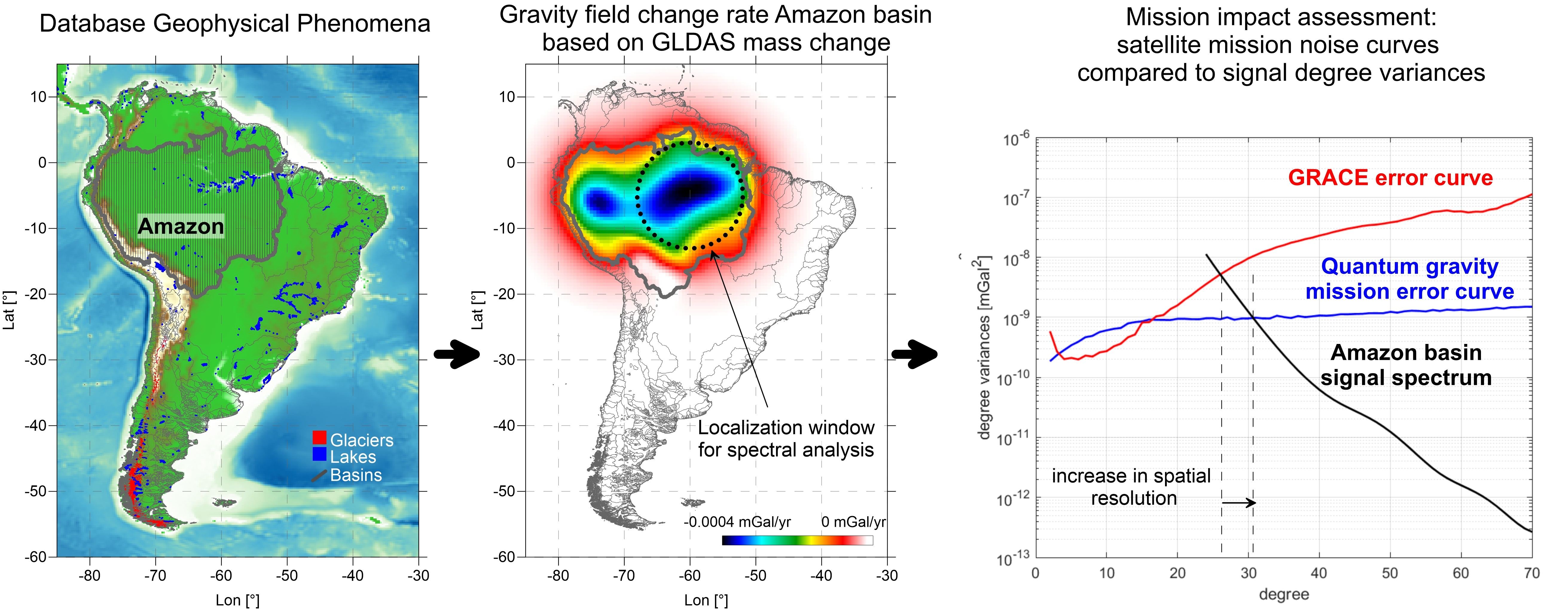 Gravity gradient anomaly map. Contour interval at 5 µGal/m with