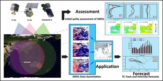 Remote Sensing | Free Full-Text | Assessment of FY-2G, FY-4A, and ...