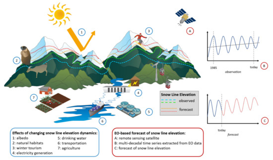 https://pub.mdpi-res.com/remotesensing/remotesensing-14-04461/article_deploy/html/images/remotesensing-14-04461-g001-550.jpg?1663237275