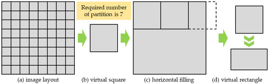 Remote Sensing | Free Full-Text | A Cluster-Based Partition Method of ...