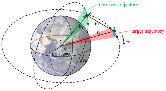 A Multimodal Differential Evolution Algorithm in Initial Orbit ...