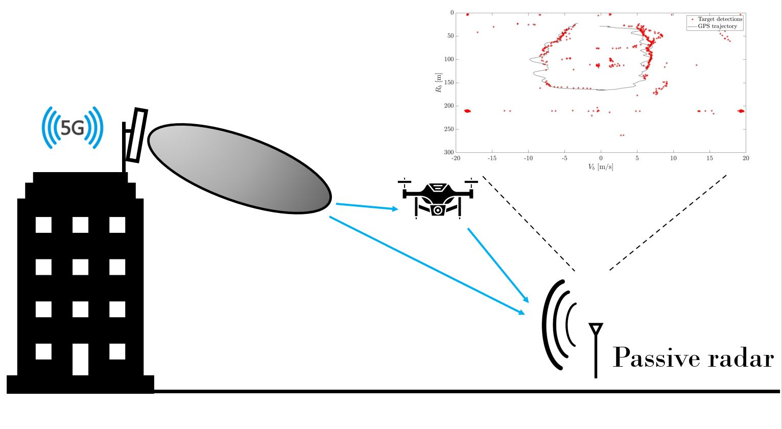 R nyi Entropy Based Adaptive Integration Method For 5G Based Passive R nyi Entropy Based Adaptive Integration Method For 5G Based Passive